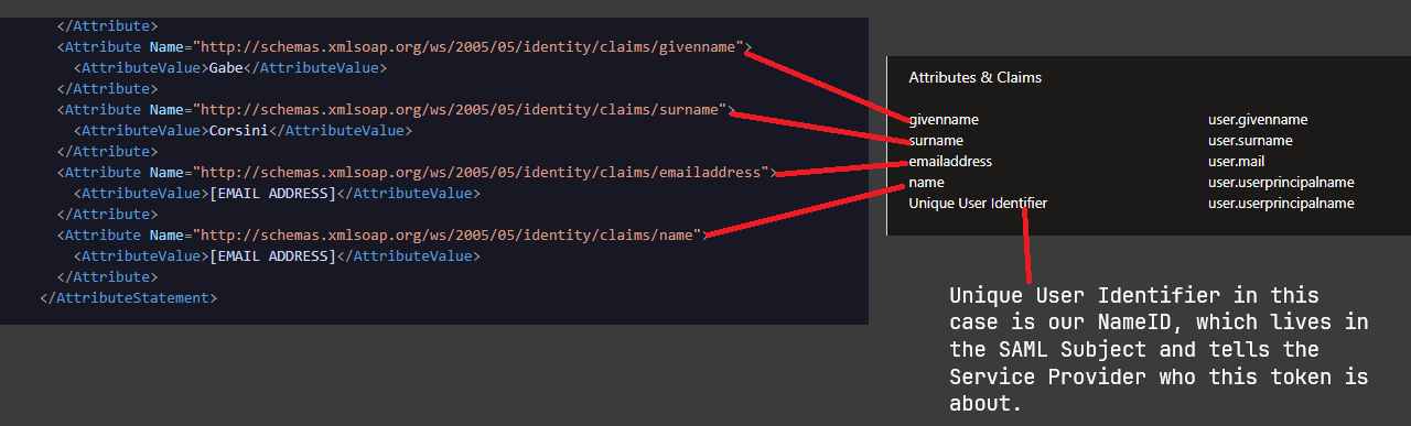 SAML Mappings comparison between Entra and the Token